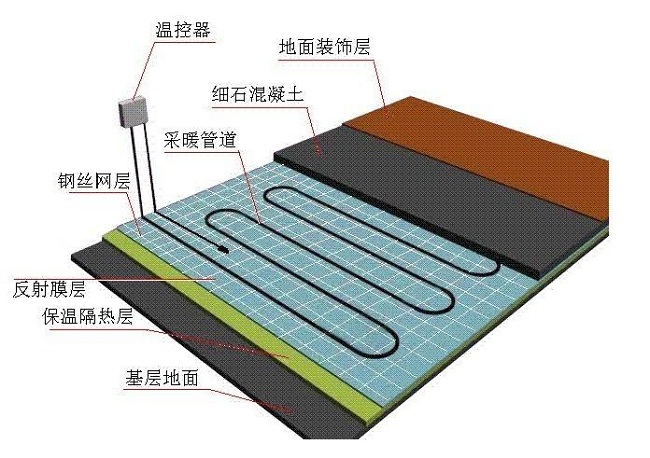 湿式地暖和干式地暖的区别是什么(湿式地暖和干式地暖的区别是什么呢)