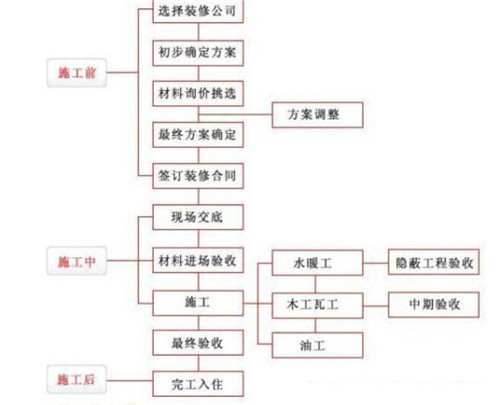 新房装修步骤(新房装修步骤视频大全)