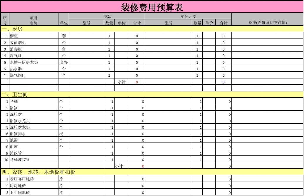 140平方装修大概需要多少钱(140平方装修大概需要多少钱?)