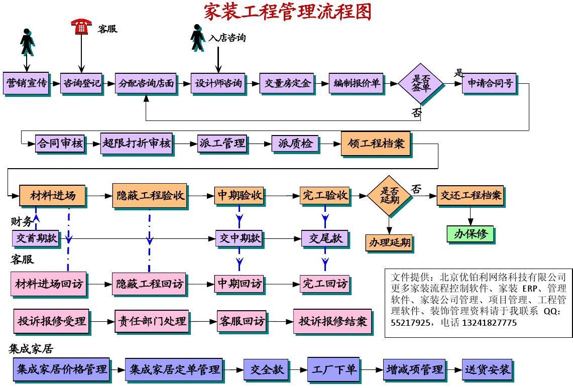 装修房子的步骤流程(装修房子的步骤流程详细)