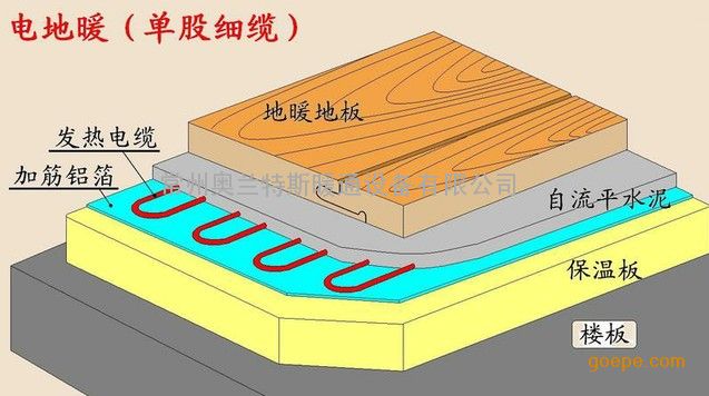 地暖瓷砖铺设厚度是多少(装修地暖瓷砖一共多厚)