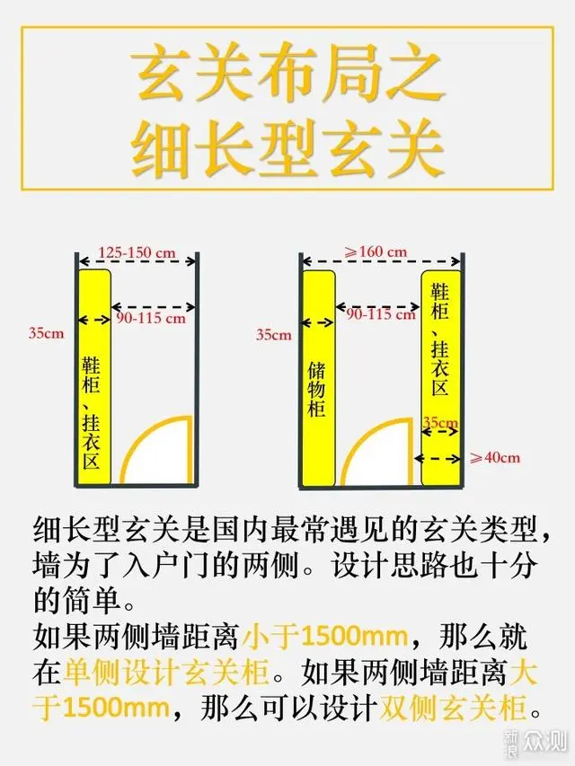 入户玄关装修怎么好(入户玄关样式)